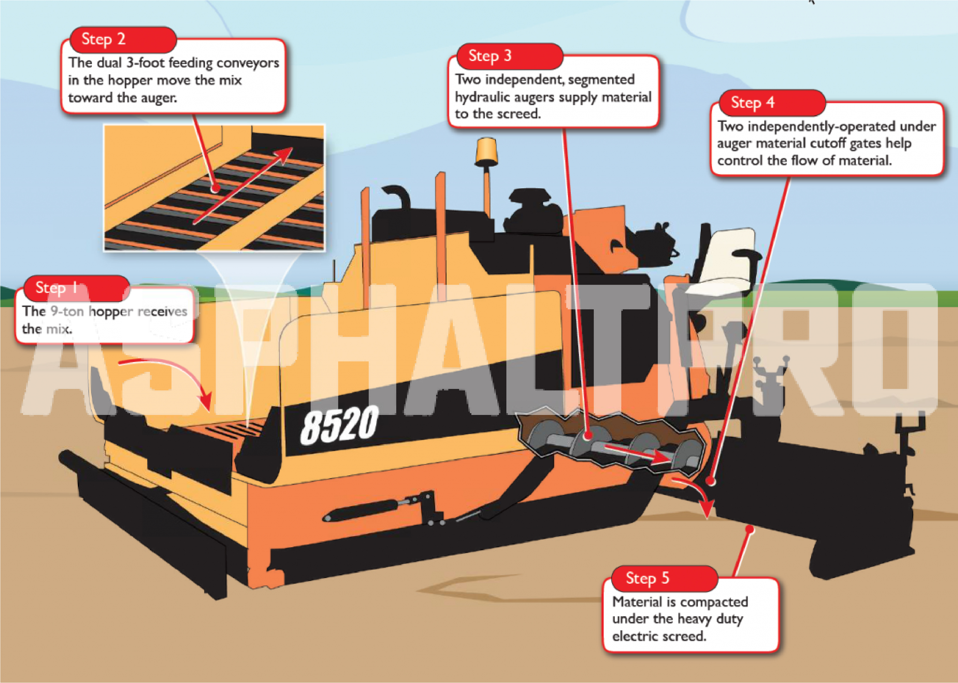 Asphalt vs. Pavement: Understanding the Differences - LeeBoy®