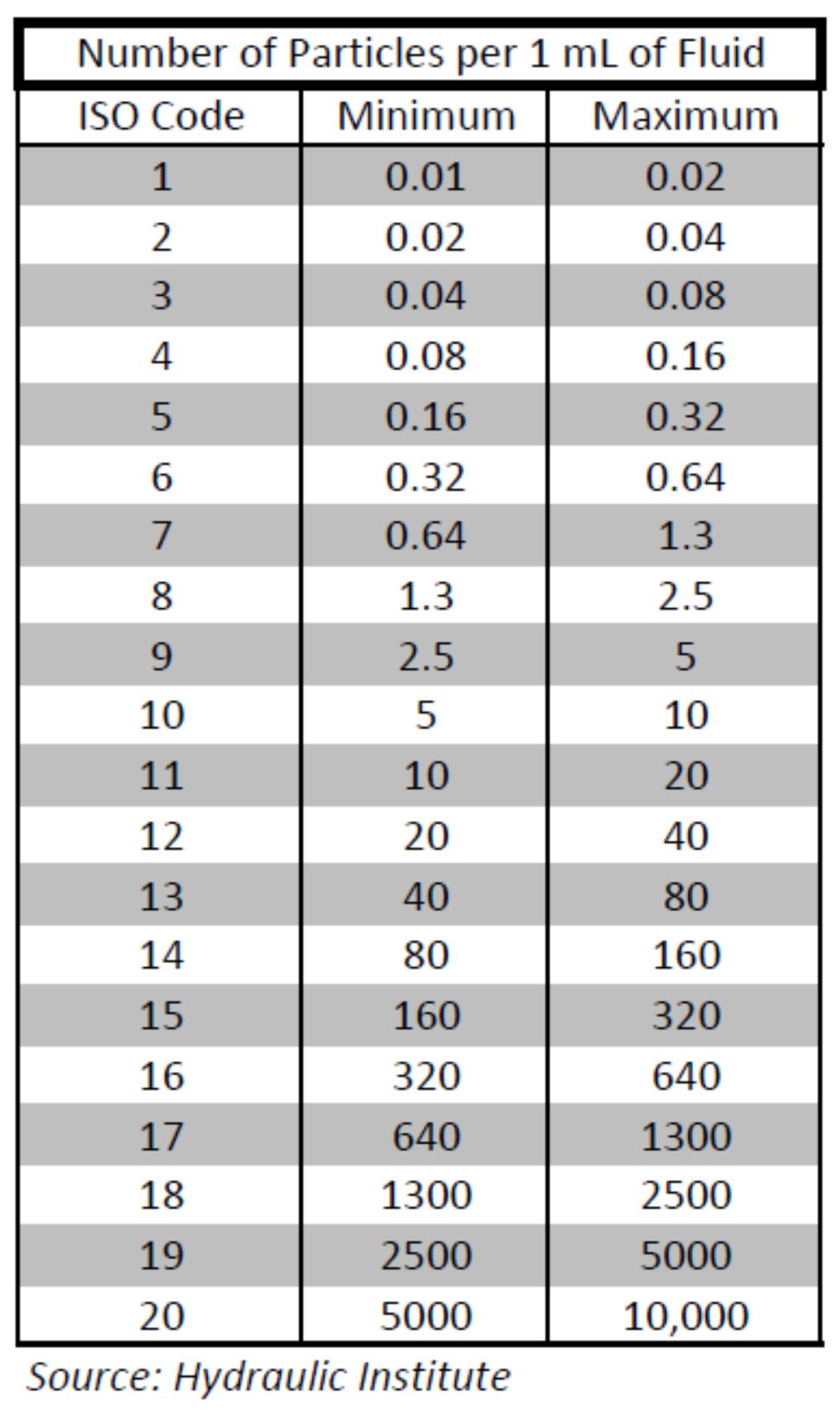 Iso 10816 3 Severity Chart