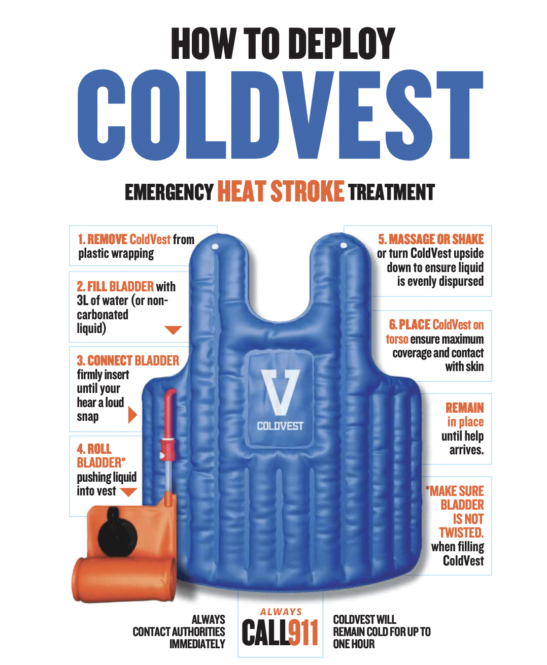 The ColdVest is to be used in times of heat emergencies.